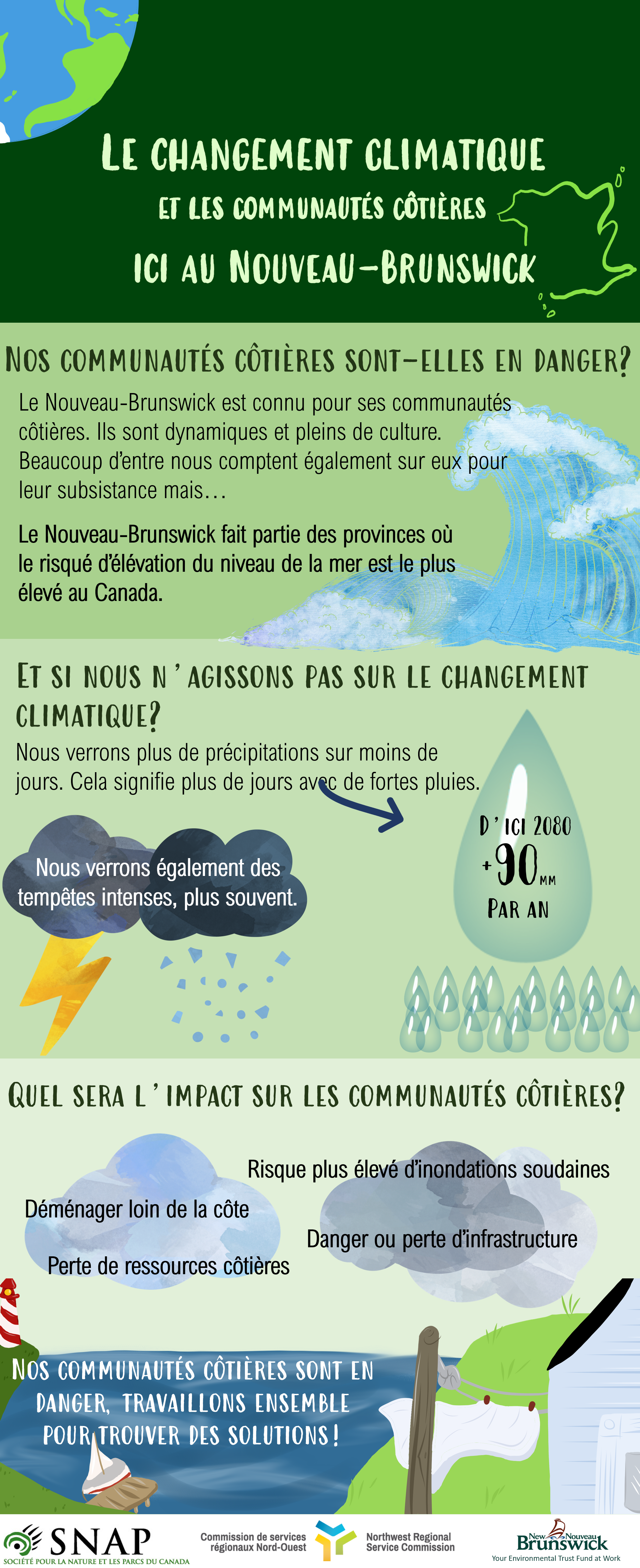 Climate Change Quick Facts - CPAWS New Brunswick